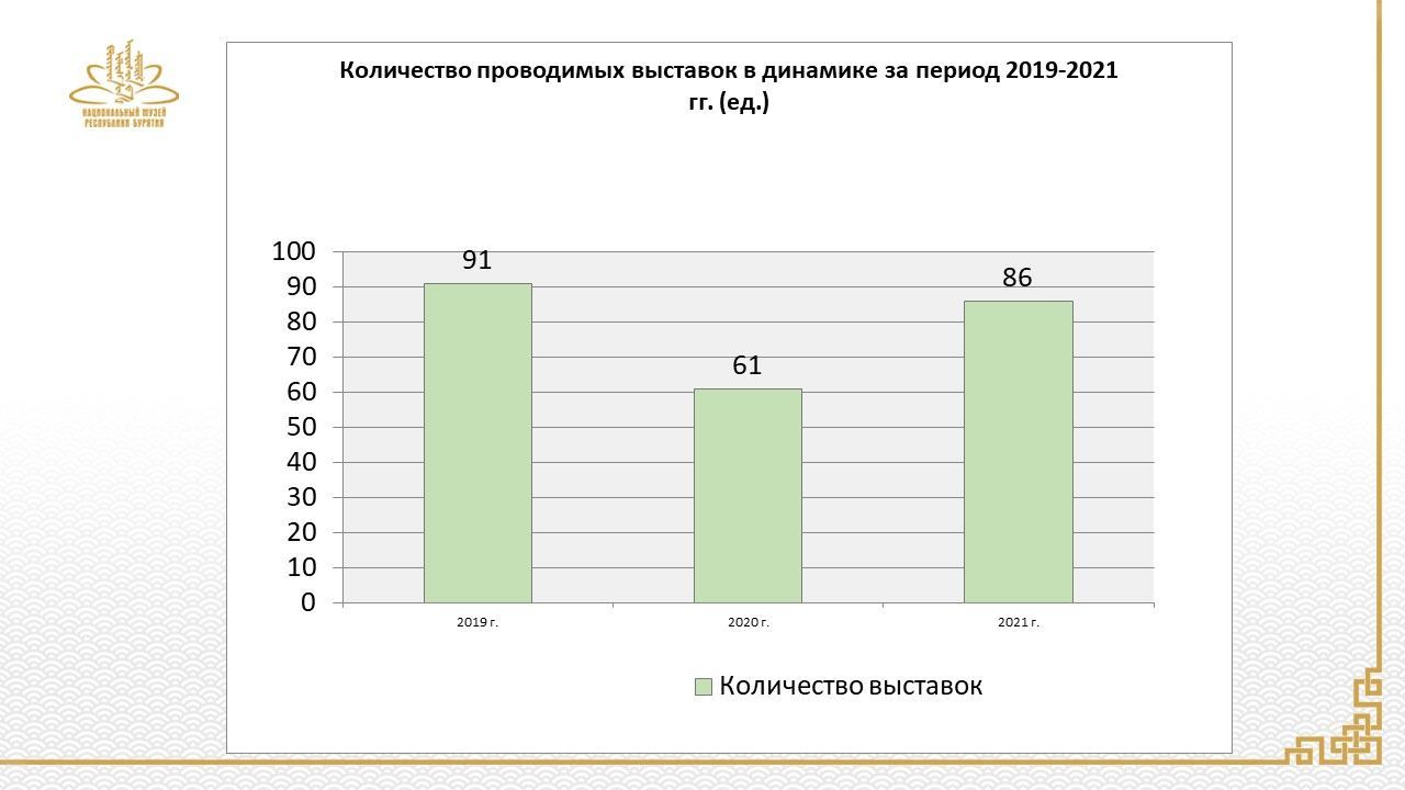 План мероприятий к 100 летию республики бурятия