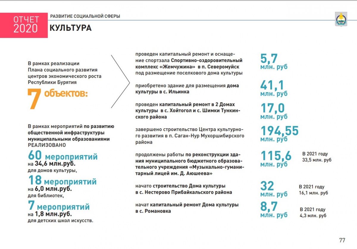 Комендантский час в улан удэ 2024. Афиша Улан-Удэ 2024.