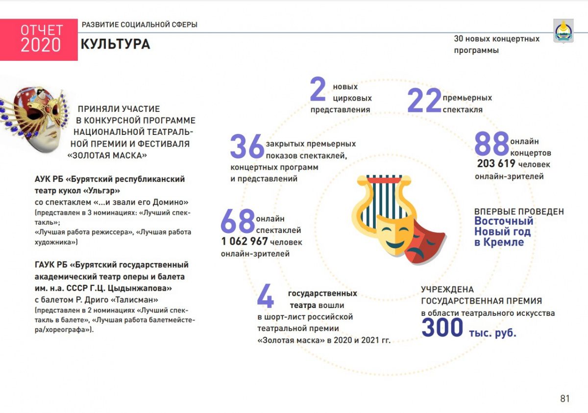 Афиша улан удэ концерты 2024